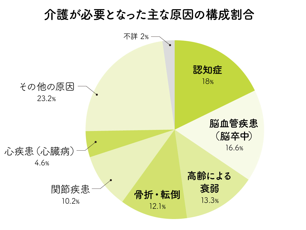 インフルエンザ予防接種の仕組み