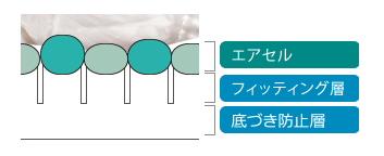 エアマットオスカーの構造図