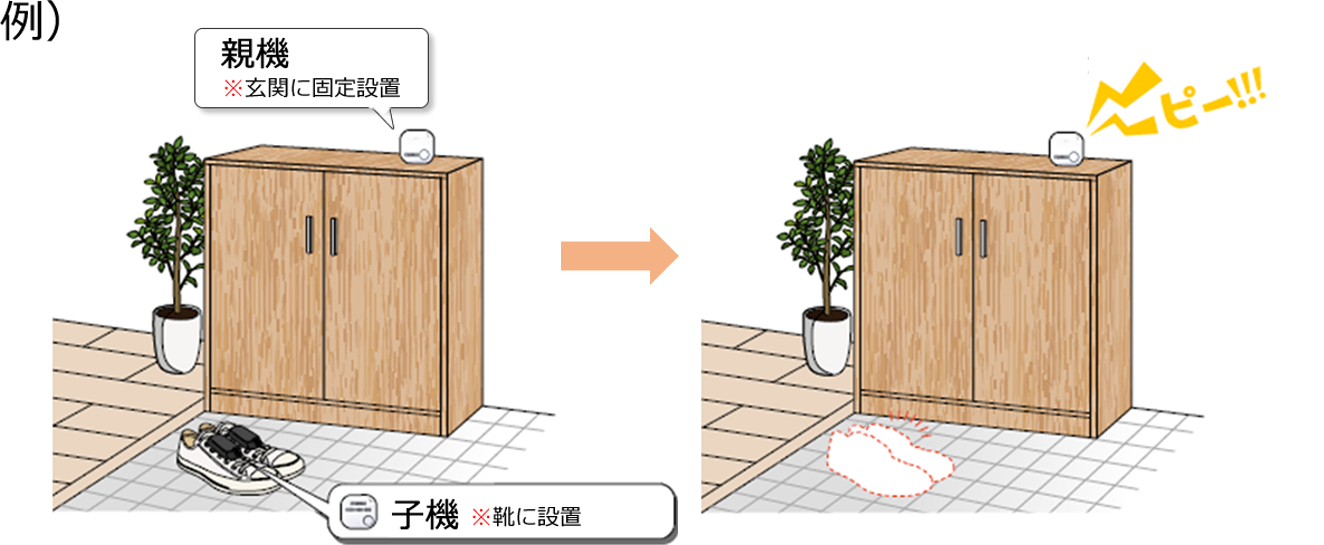 いつも３説明画像