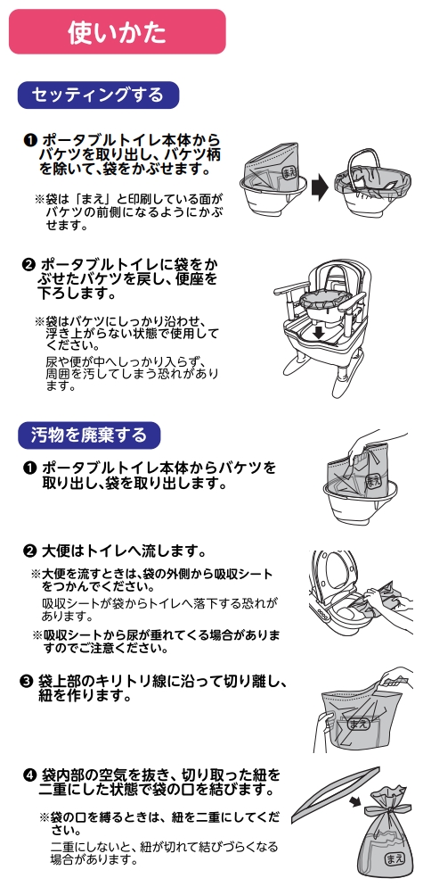 使い方