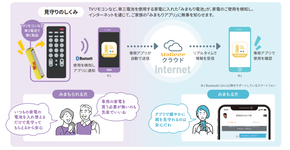 見守り電池資料②