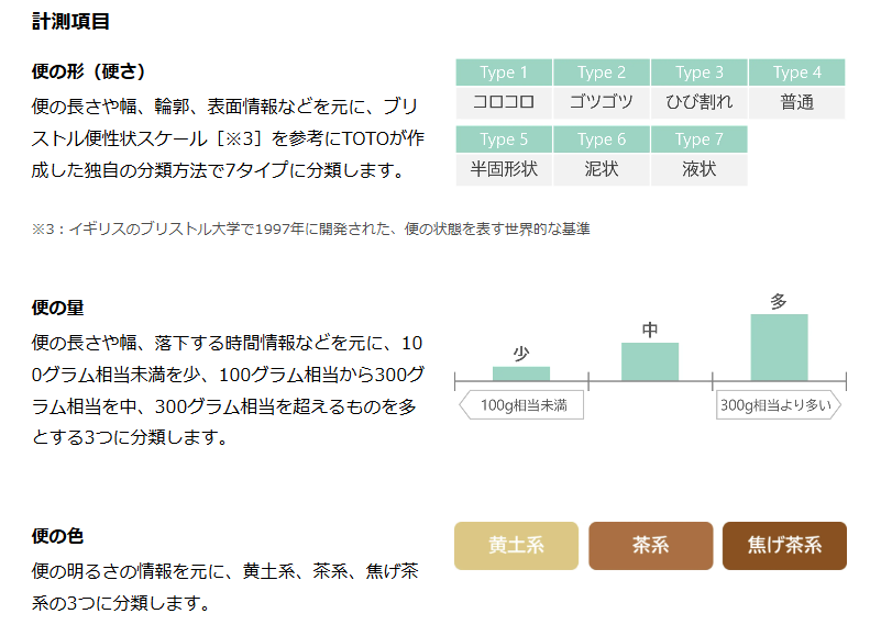 便スキャン計測項目